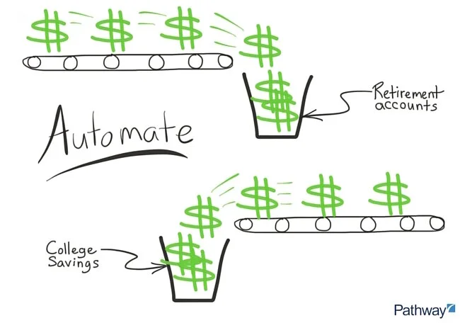 Automate-Savings-to-Build-Wealth