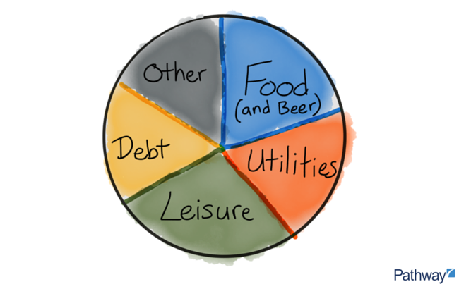 Create-a-budget-to-build-wealth-better