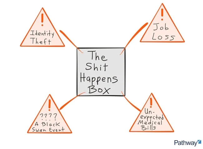 Create-an-emergency-fund-to-build-wealth