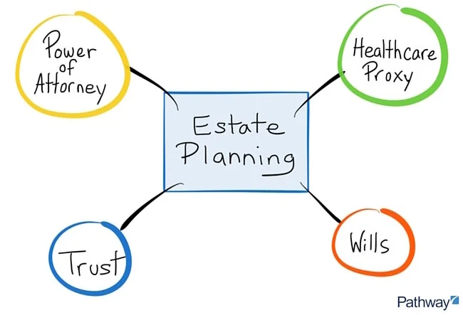 Create-Estate-Plan-to-protect-and-build-wealth