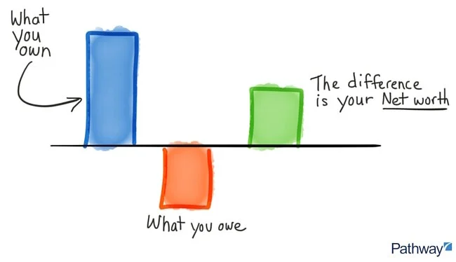 Know-Net-Worth-Build-Wealth