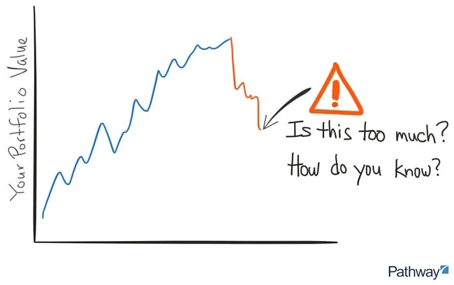 know-your-risk-to-build-wealth