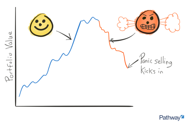 Manage-Emotions-Build-Wealth