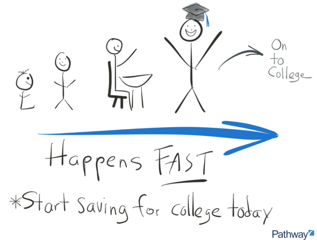 open-529-college-savings-plan-build-wealth