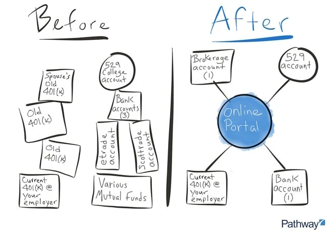 Organize-Investments-to-Build-Wealth