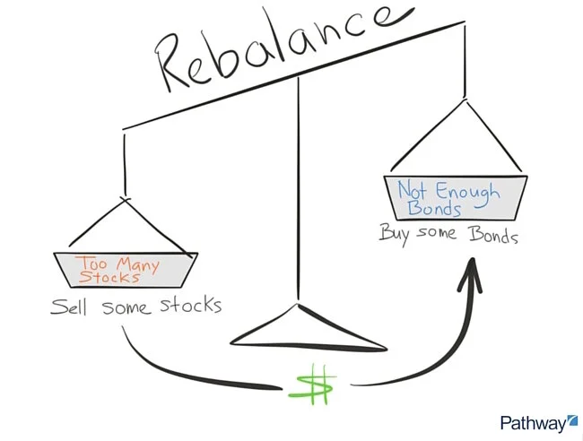 rebalance-investment-portfolio-build-wealth