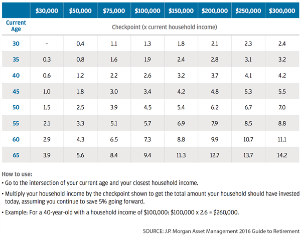 Table-retire-on-time