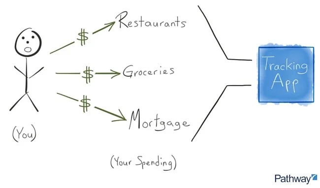 Track-Spending-to-build-wealth-smarter