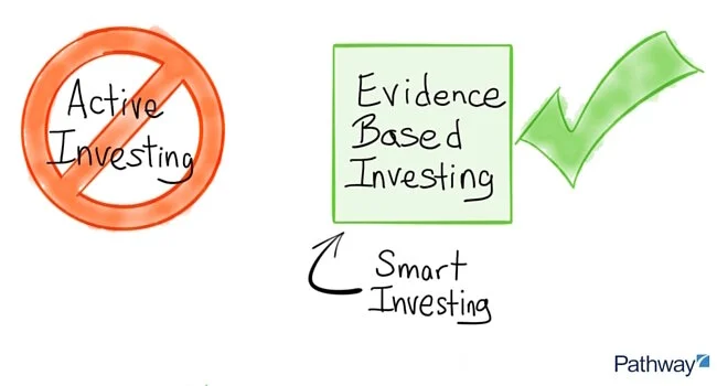 Use-Evidence-Based-Strategy-to-Build-Wealth