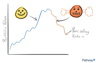 How to Prepare You and Your Money For a Market Correction